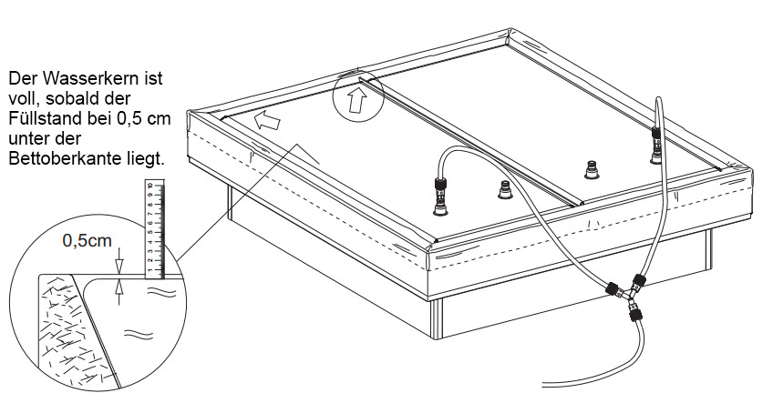 wasserbett fullstand