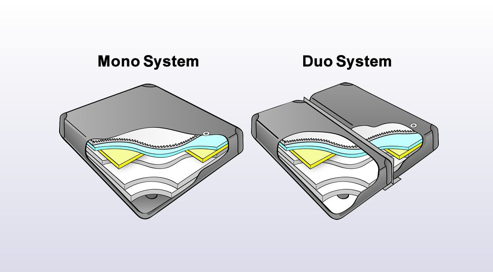 wasserbett mono duo system